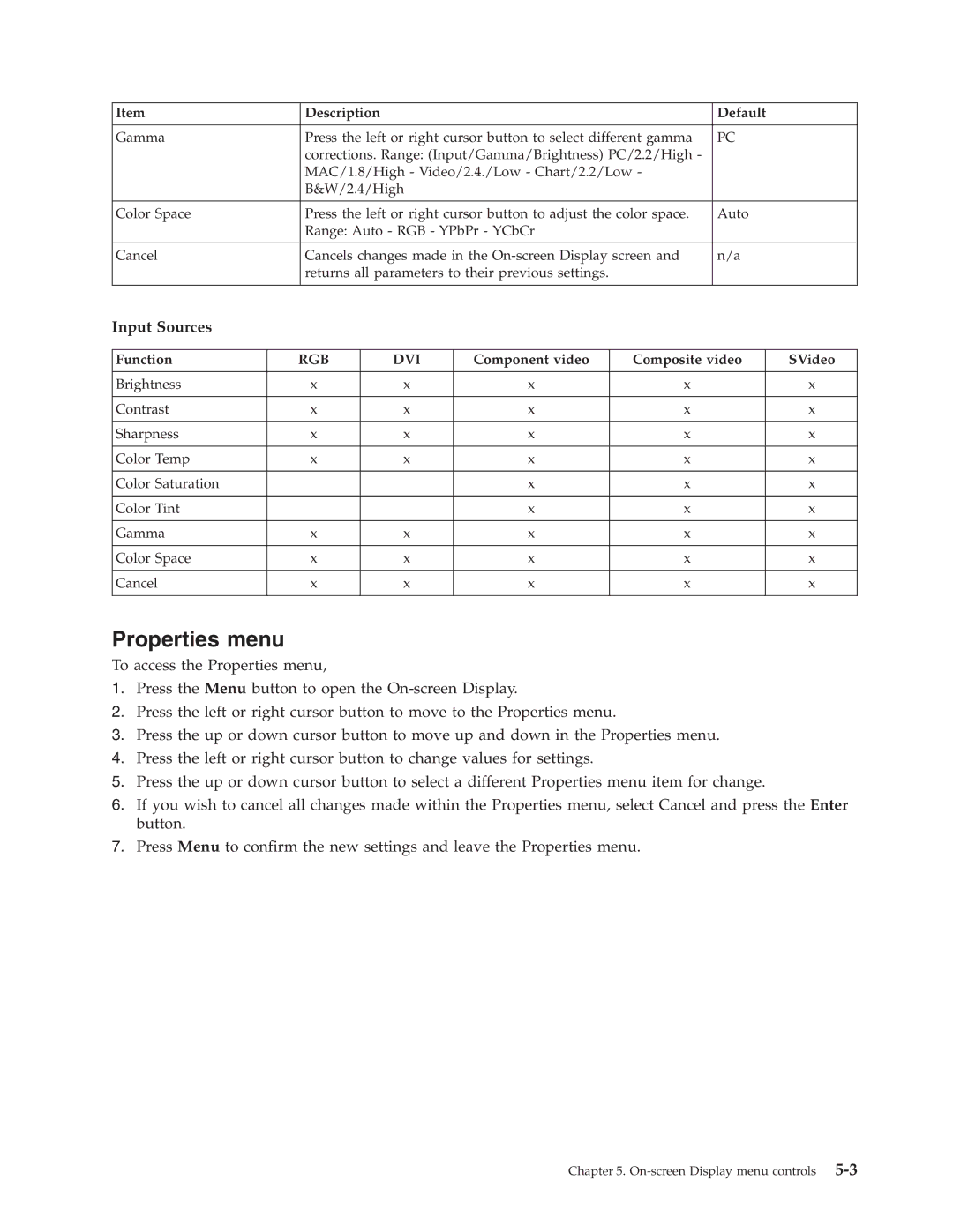 Lenovo C500 manual Properties menu, Input Sources 