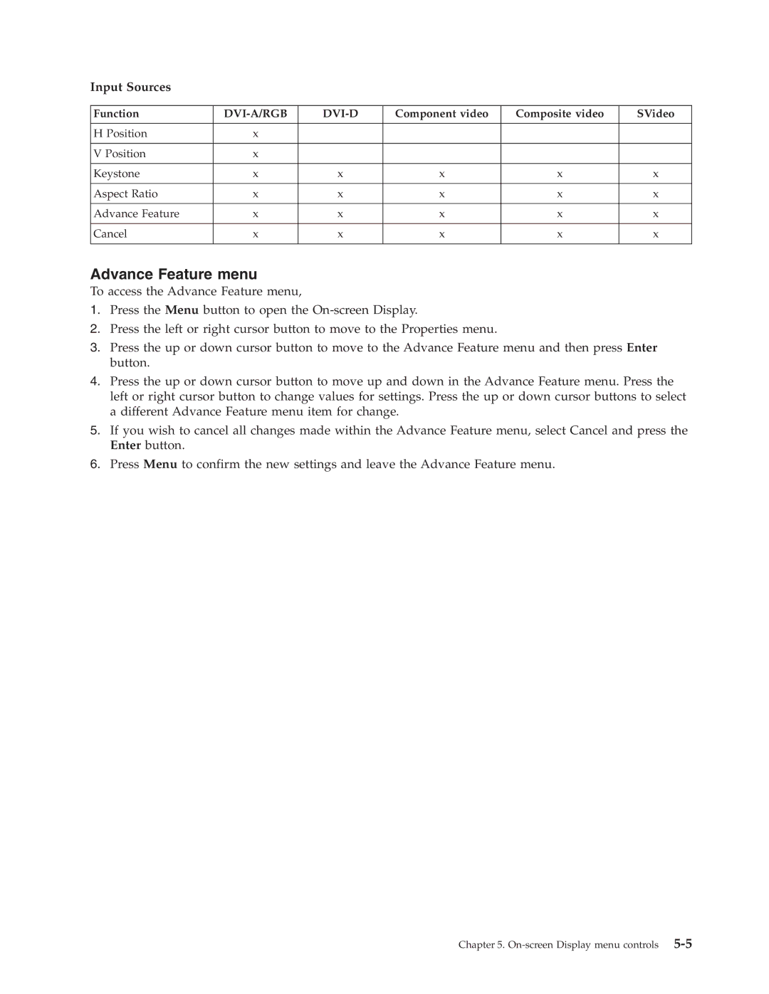 Lenovo C500 manual Advance Feature menu 