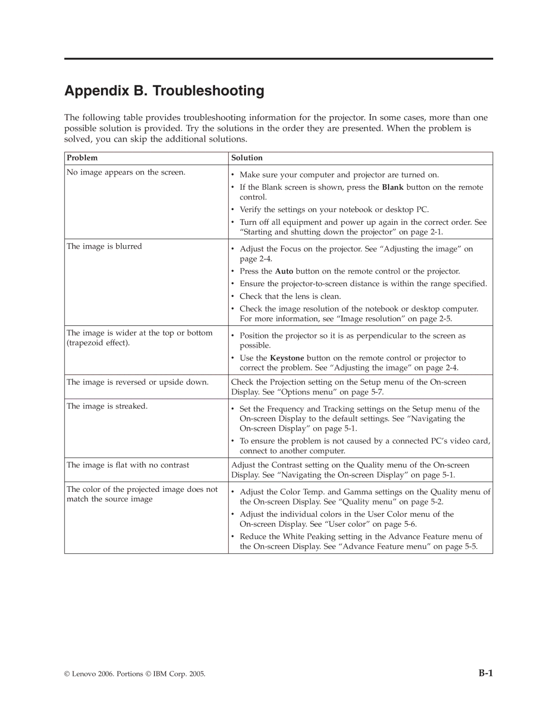 Lenovo C500 manual Appendix B. Troubleshooting, Problem Solution 