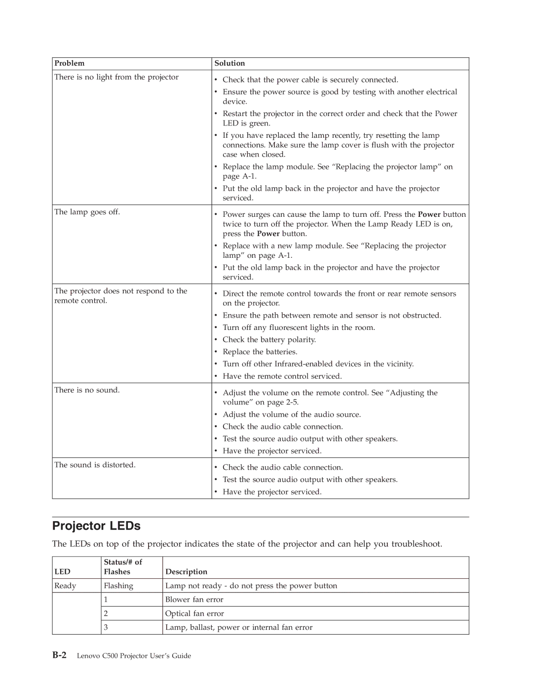 Lenovo C500 manual Projector LEDs, Led 