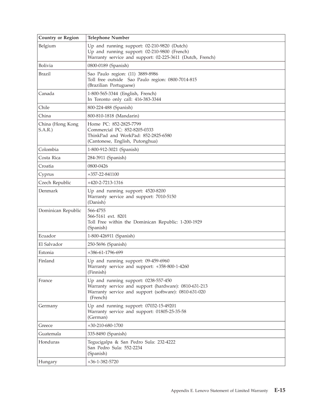 Lenovo C500 manual Appendix E. Lenovo Statement of Limited Warranty E-15 