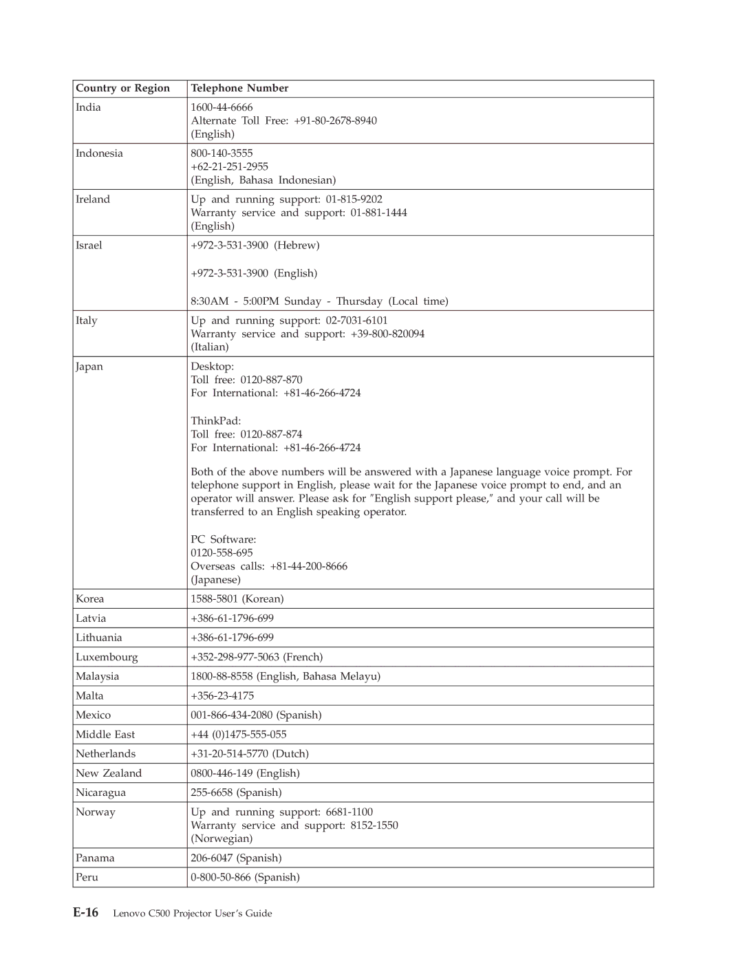 Lenovo manual 16Lenovo C500 Projector User’s Guide 