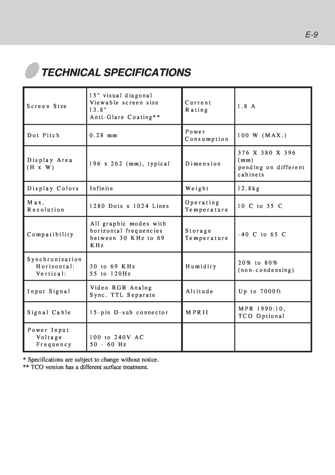 Lenovo C52 manual Technical Specifications 