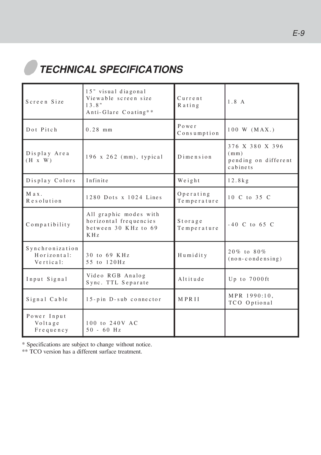 Lenovo C52 manual Technical Specifications, R I 