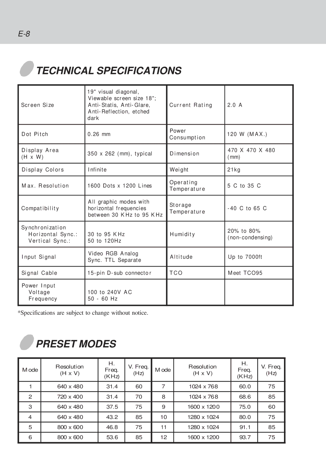 Lenovo C92 manual Technical Specifications, Preset Modes 