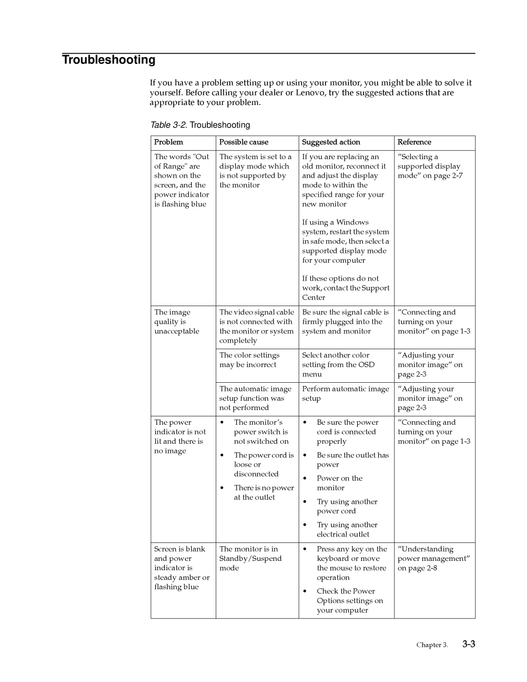 Lenovo D185 manual Troubleshooting, Problem Possible cause Suggested action Reference 