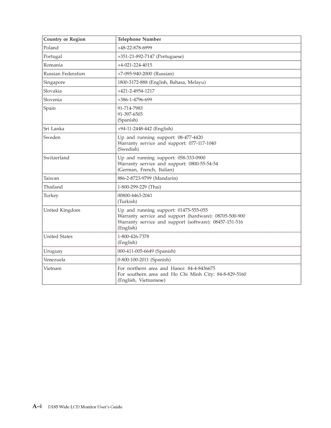 Lenovo manual 4D185 Wide LCD Monitor User’s Guide 