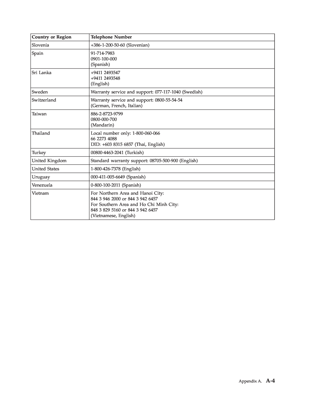 Lenovo D186 manual Country or Region, Telephone Number, Appendix A. A-43 