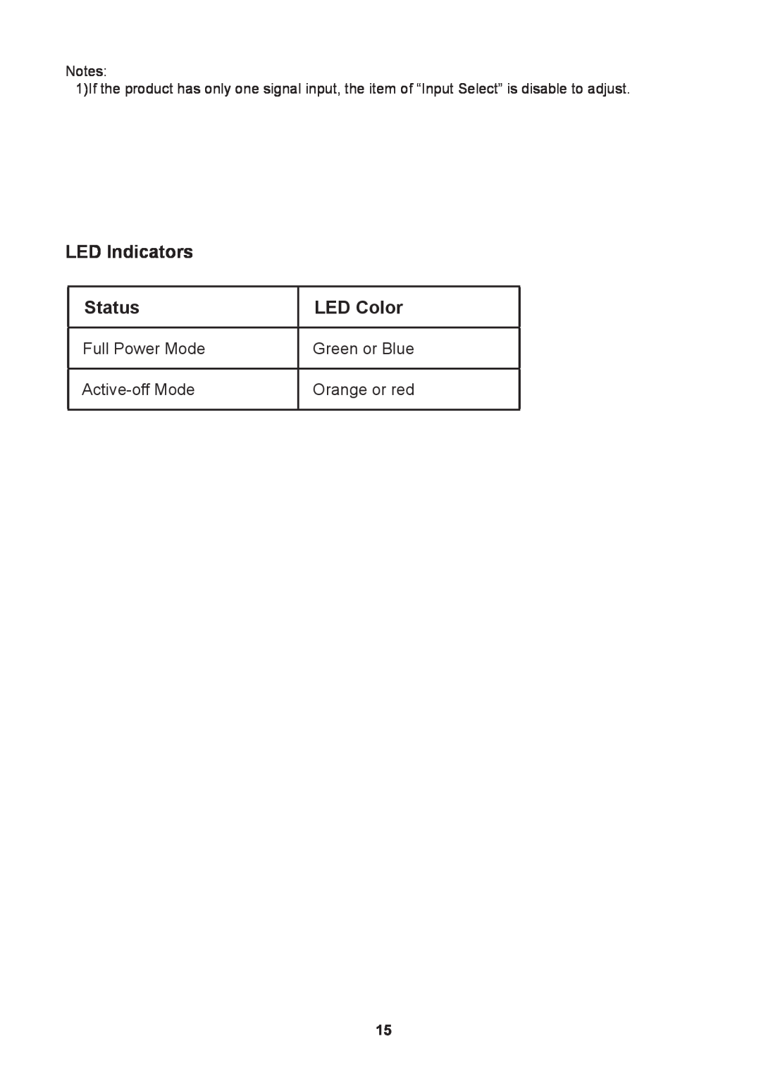 Lenovo D1960 manual LED Indicators, Status, LED Color, Full Power Mode, Green or Blue, Active-off Mode, Orange or red 