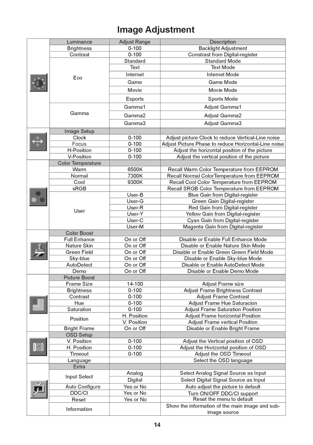 Lenovo D1960 manual Image Adjustment 