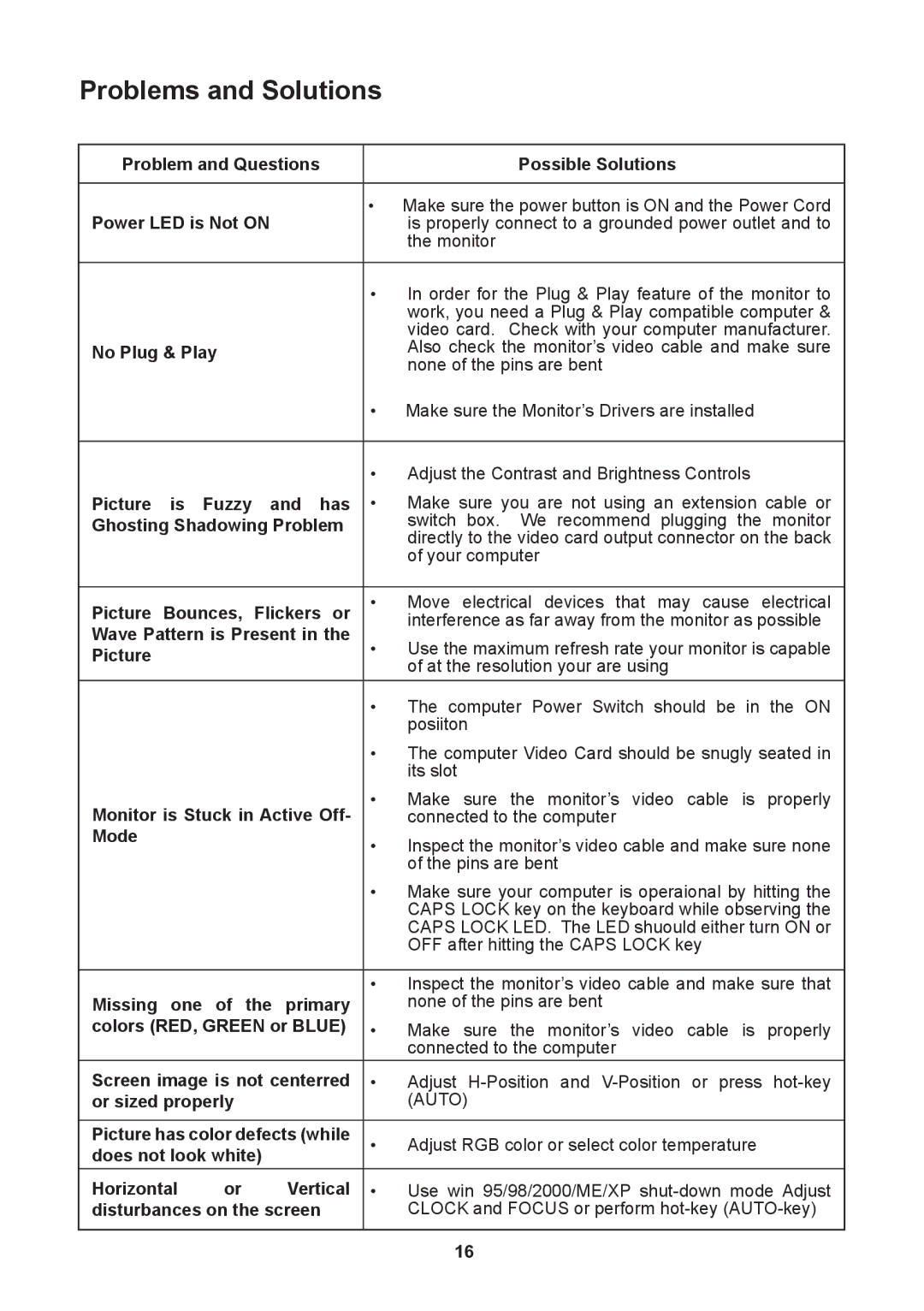 Lenovo D1960 manual Problems and Solutions 