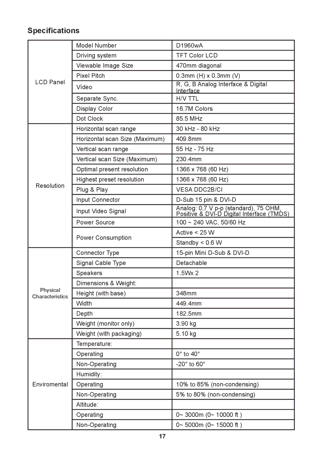 Lenovo D1960 manual Specifications, Ttl 