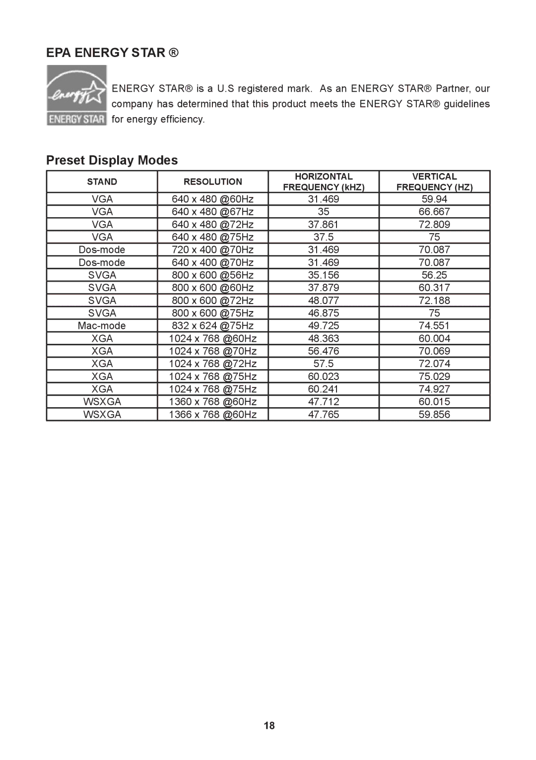 Lenovo D1960 manual EPA Energy Star, Preset Display Modes 