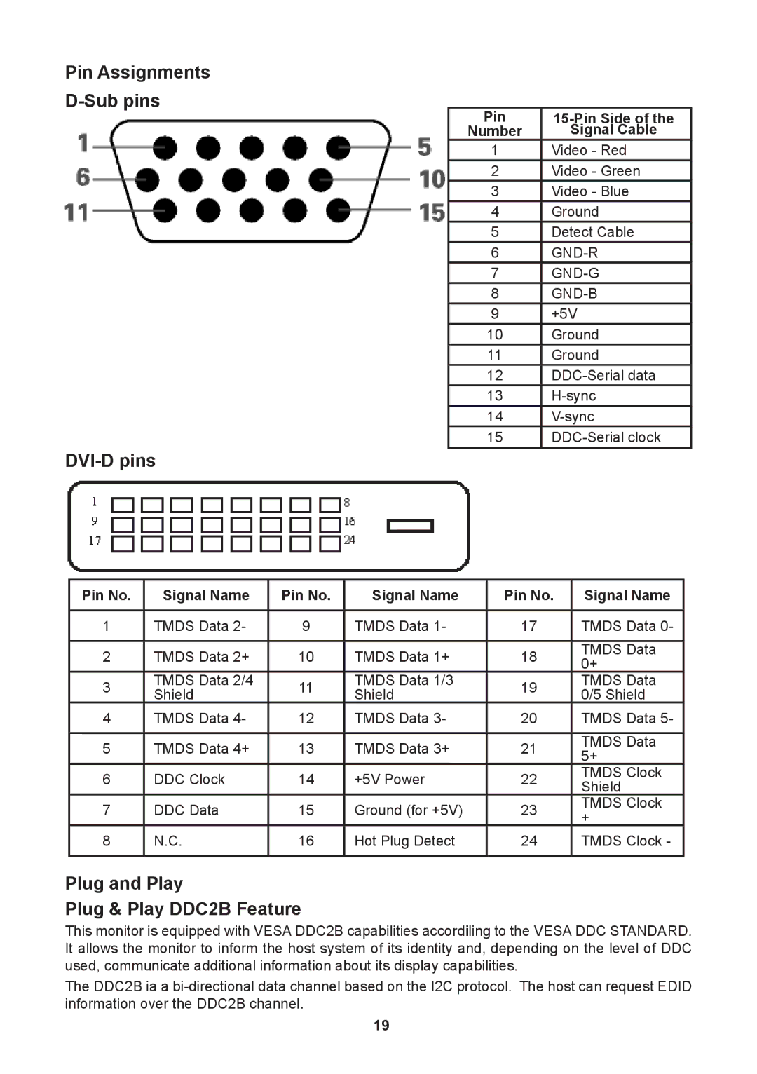 Lenovo D1960 manual Pin Assignments Sub pins, DVI-D pins, Plug and Play Plug & Play DDC2B Feature 