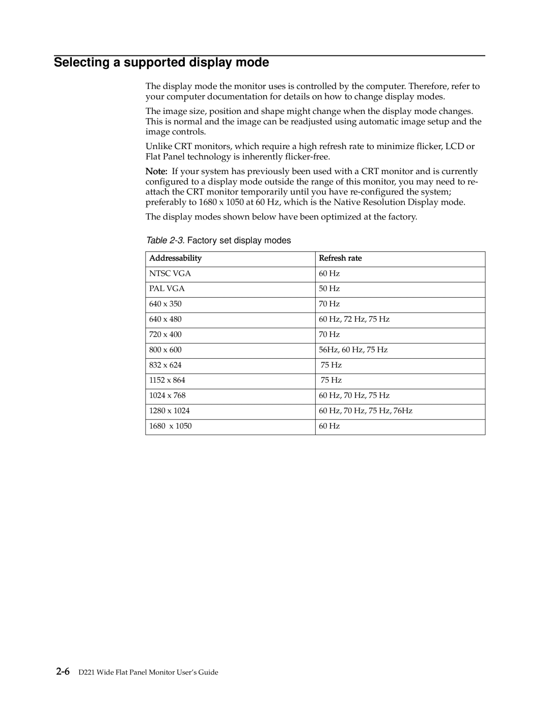 Lenovo D221 manual Selecting a supported display mode, Factory set display modes 