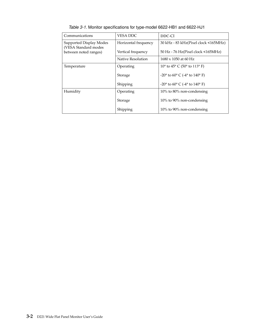 Lenovo D221 manual Vesa DDC DDC-CI 