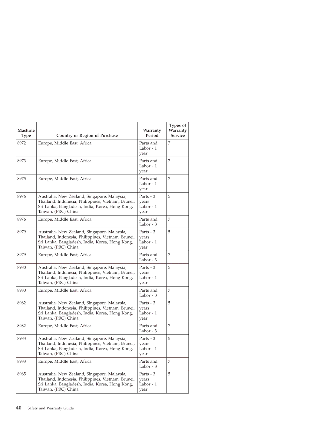 Lenovo Desktop PC warranty Types 