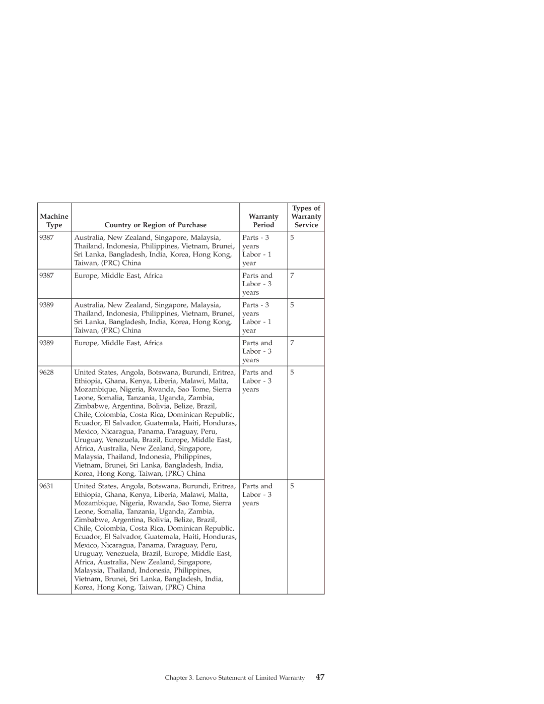 Lenovo Desktop PC warranty Types 