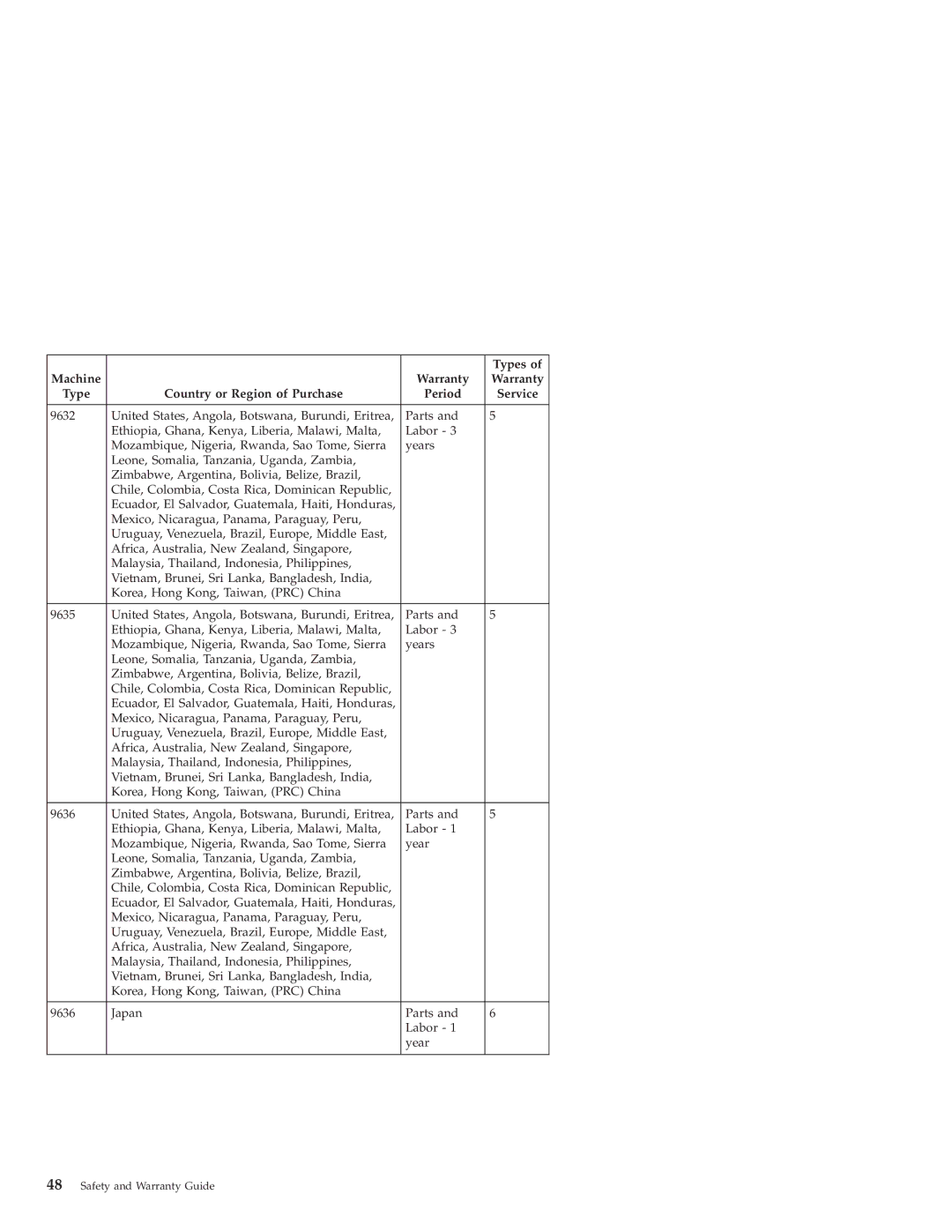 Lenovo Desktop PC warranty Types 