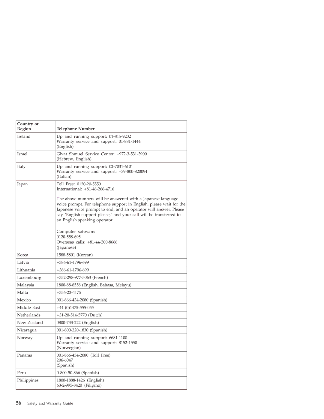 Lenovo Desktop PC warranty Country or Region Telephone Number 