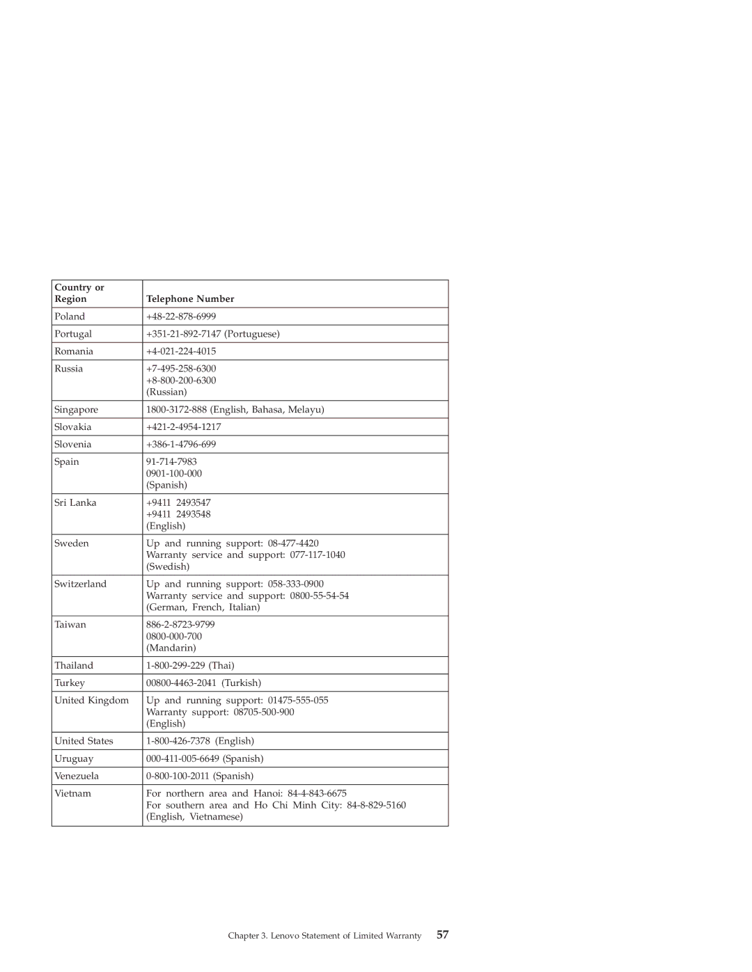 Lenovo Desktop PC warranty Country or Region Telephone Number 