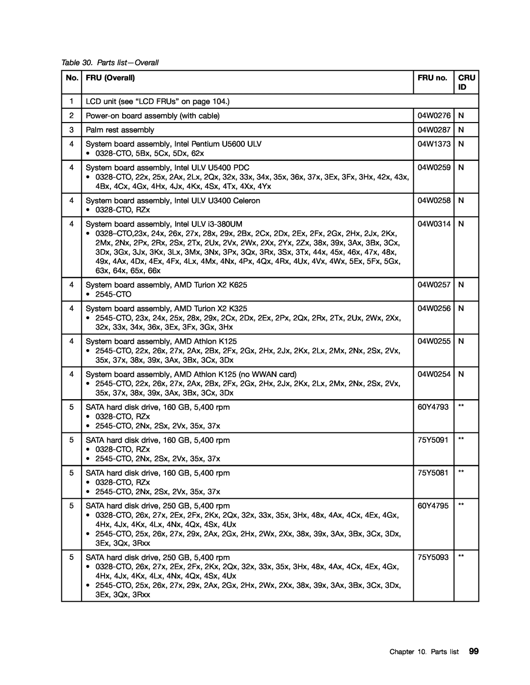 Lenovo E10 manual Parts list-Overall, FRU Overall, FRU no 