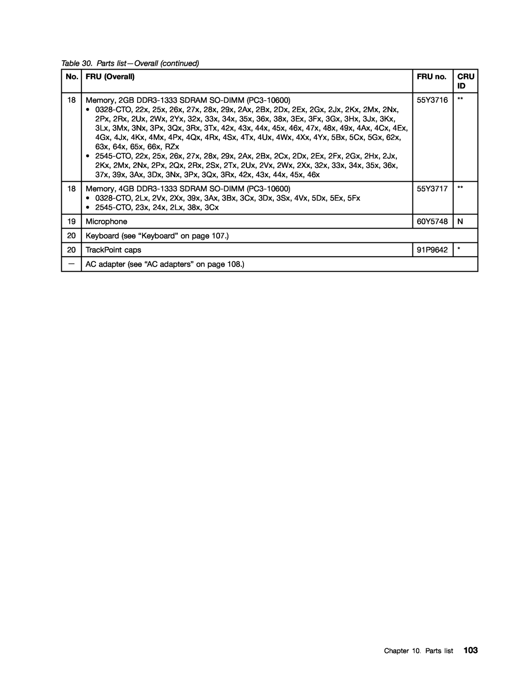 Lenovo E10 manual Parts list-Overall continued, FRU Overall, FRU no 
