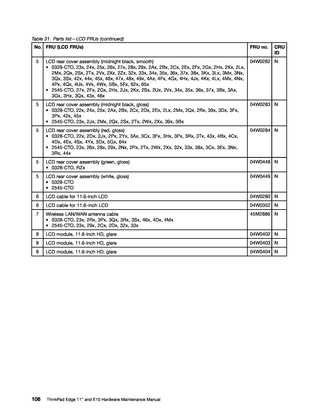 Lenovo manual Parts list-LCD FRUs continued, ThinkPad Edge 11” and E10 Hardware Maintenance Manual 