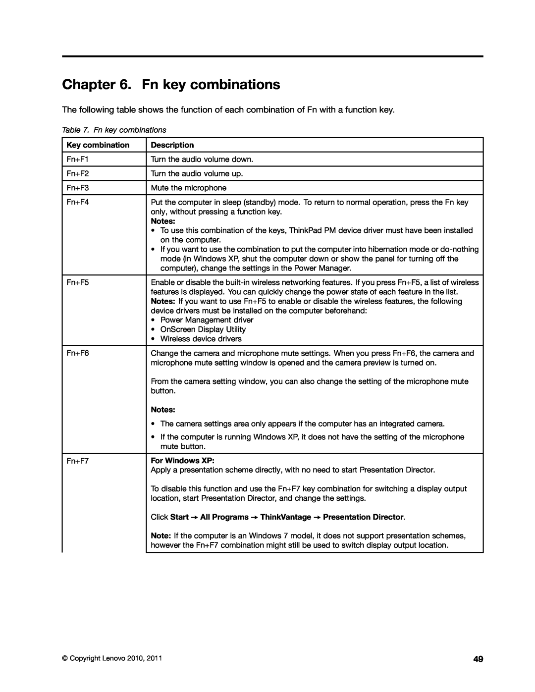 Lenovo E10 manual Fn key combinations, Key combination, Description, For Windows XP 