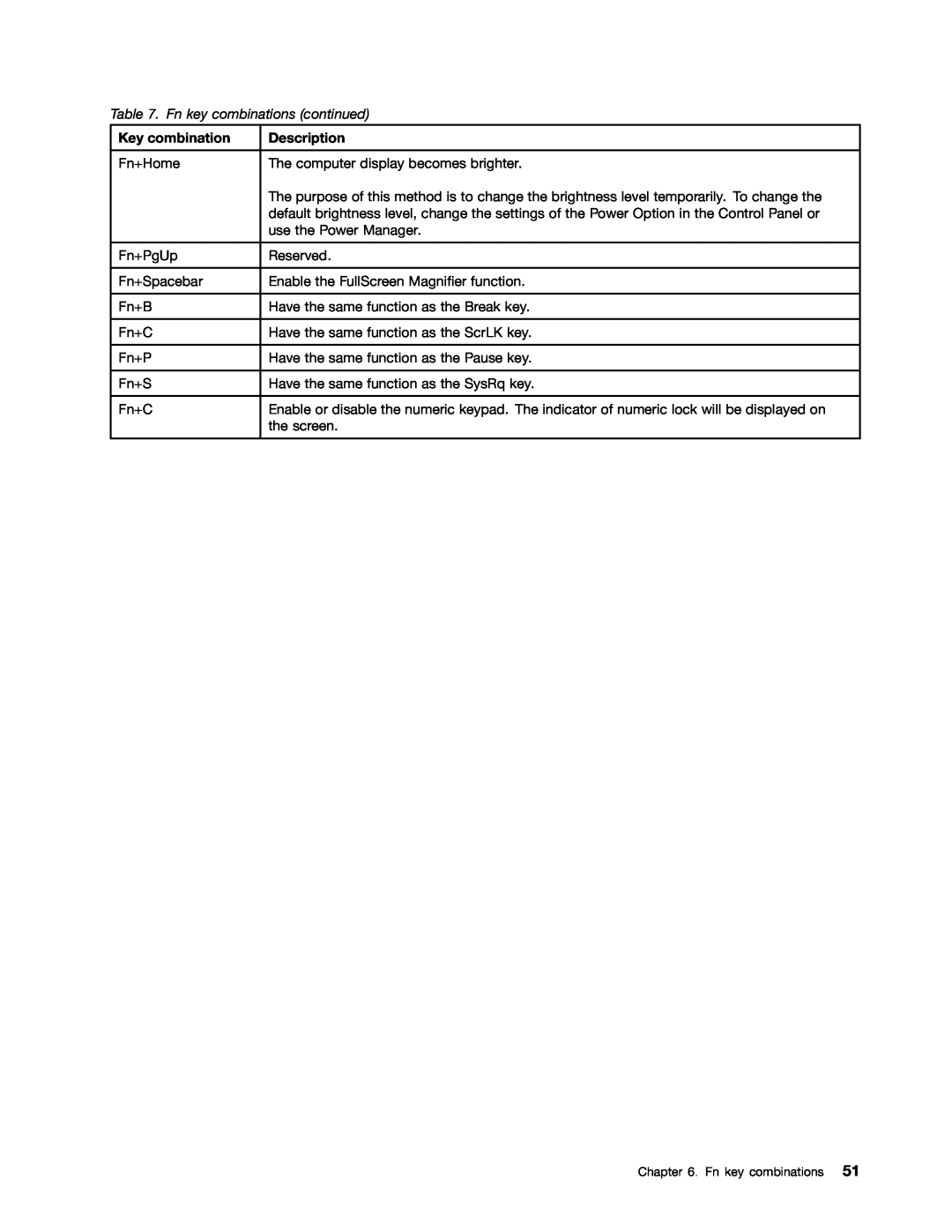 Lenovo E10 manual Fn key combinations continued, Key combination, Description 