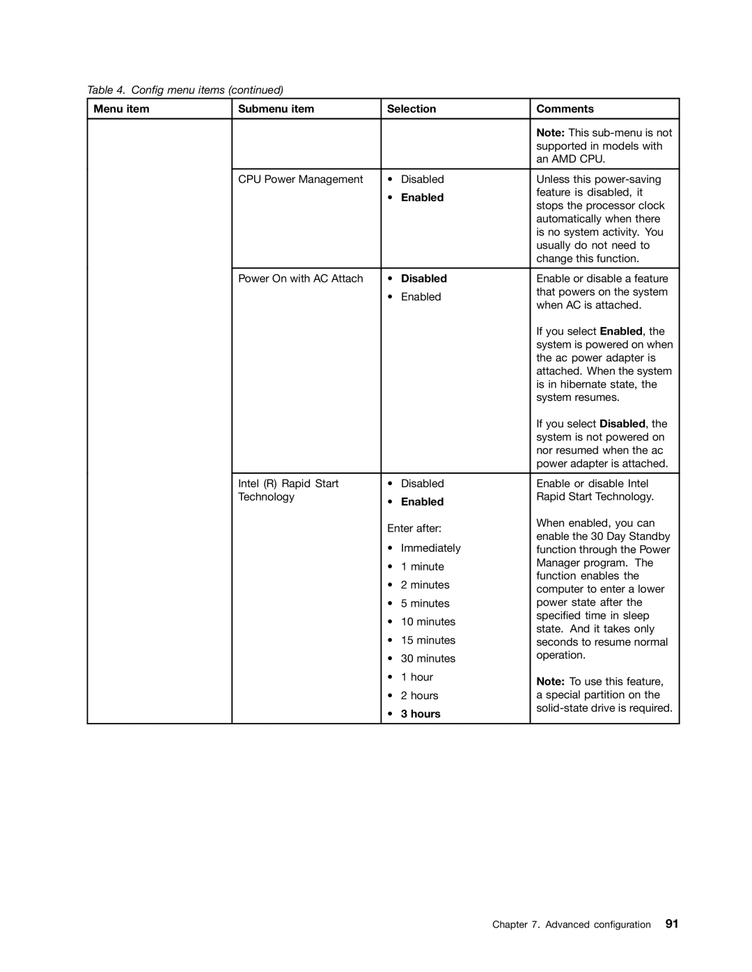 Lenovo E135, E130 manual Hours 