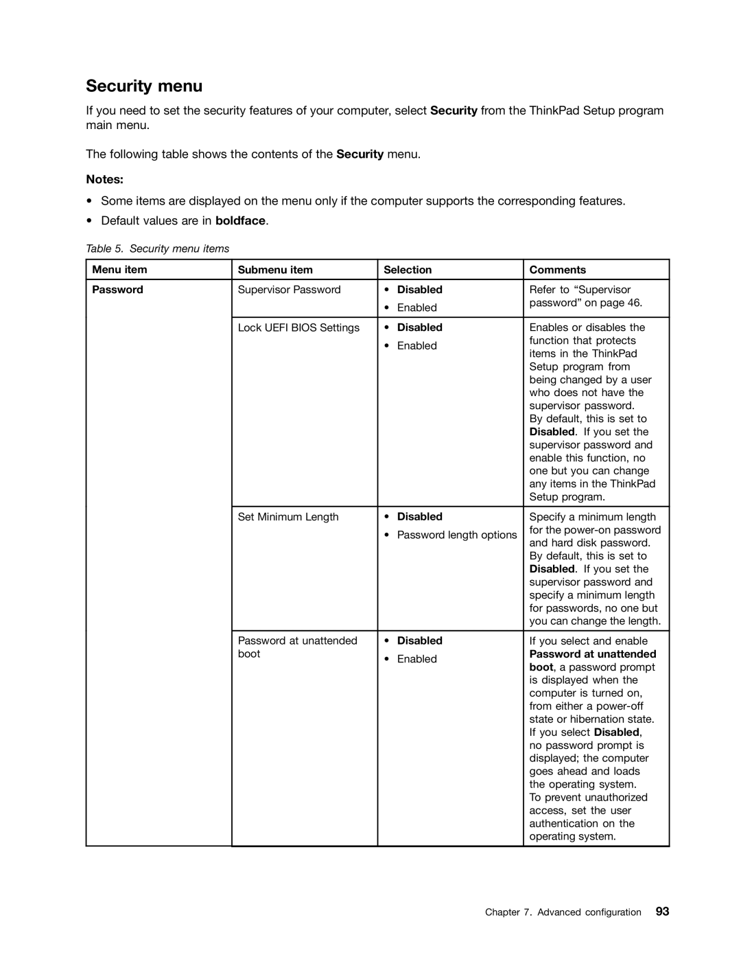 Lenovo E135, E130 manual Security menu, Menu item Submenu item Selection Comments Password, Password at unattended 
