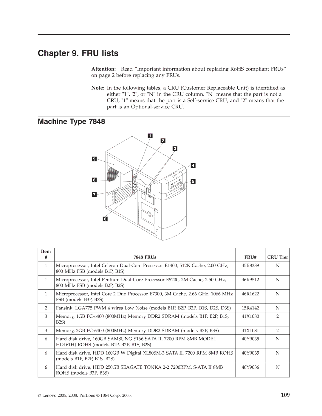 Lenovo E200 manual FRU lists, Machine Type, FRUs, CRU Tier 