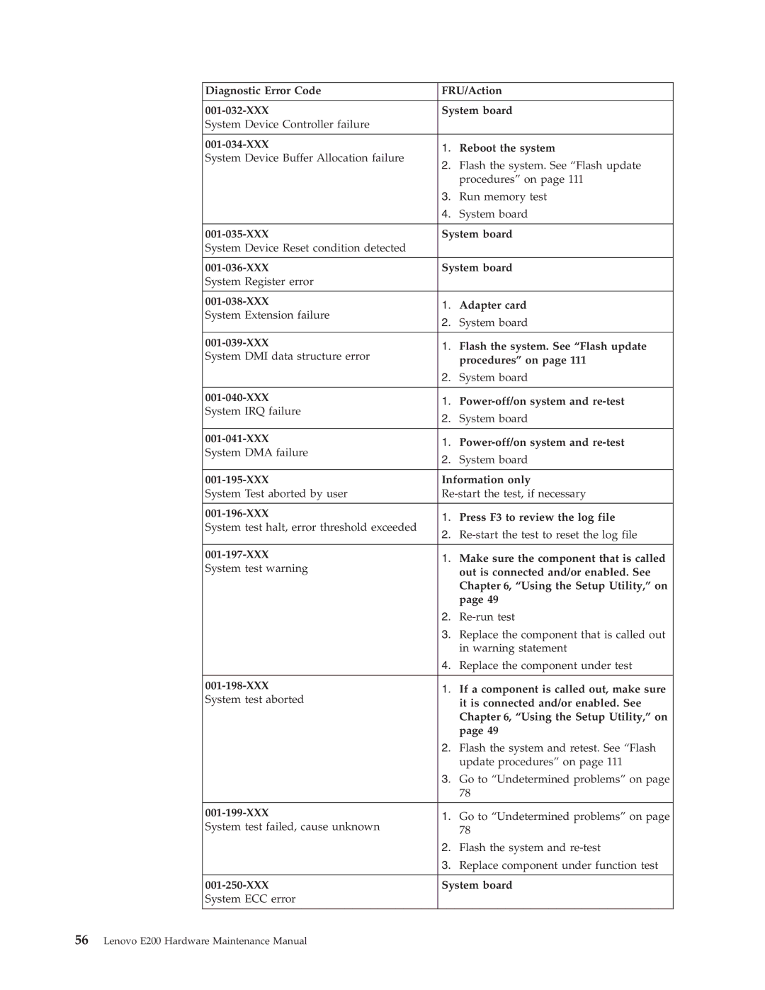 Lenovo E200 manual Diagnostic Error Code FRU/Action 001-032-XXX System board, XXX Reboot the system, XXX Adapter card 