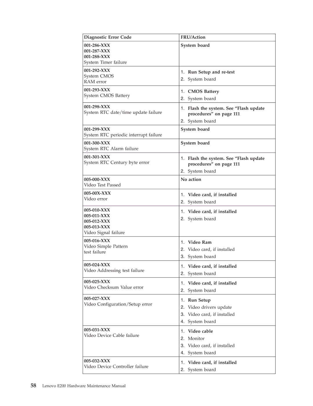 Lenovo manual Lenovo E200 Hardware Maintenance Manual 