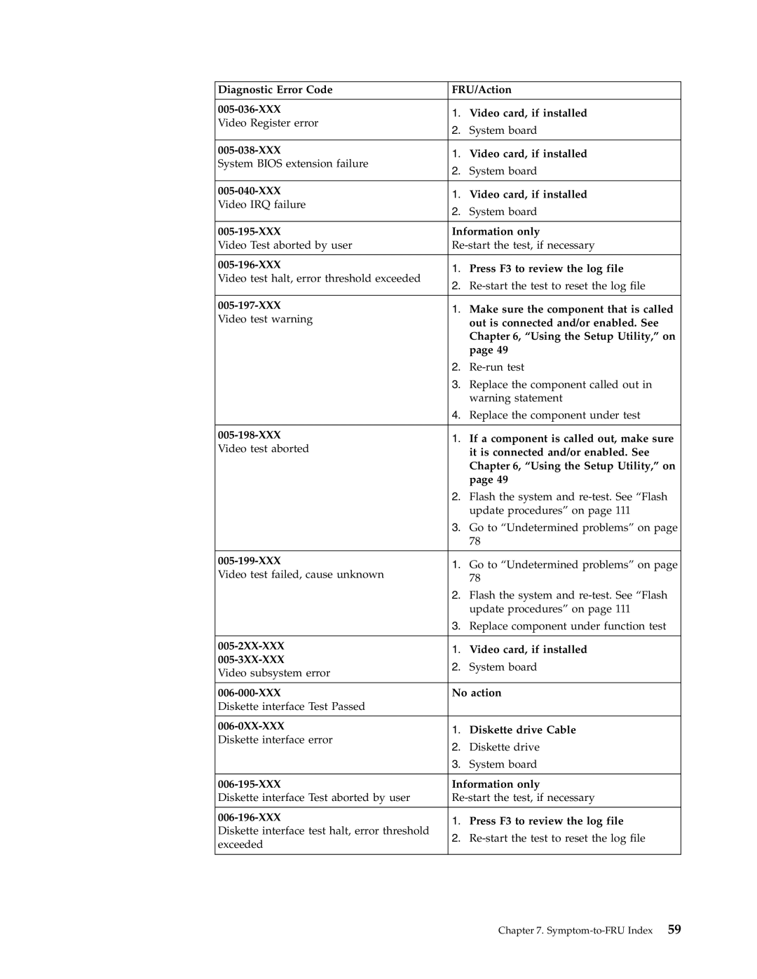 Lenovo E200 manual XXX Video card, if installed, XXX Information only, XXX Press F3 to review the log file, 005-199-XXX 