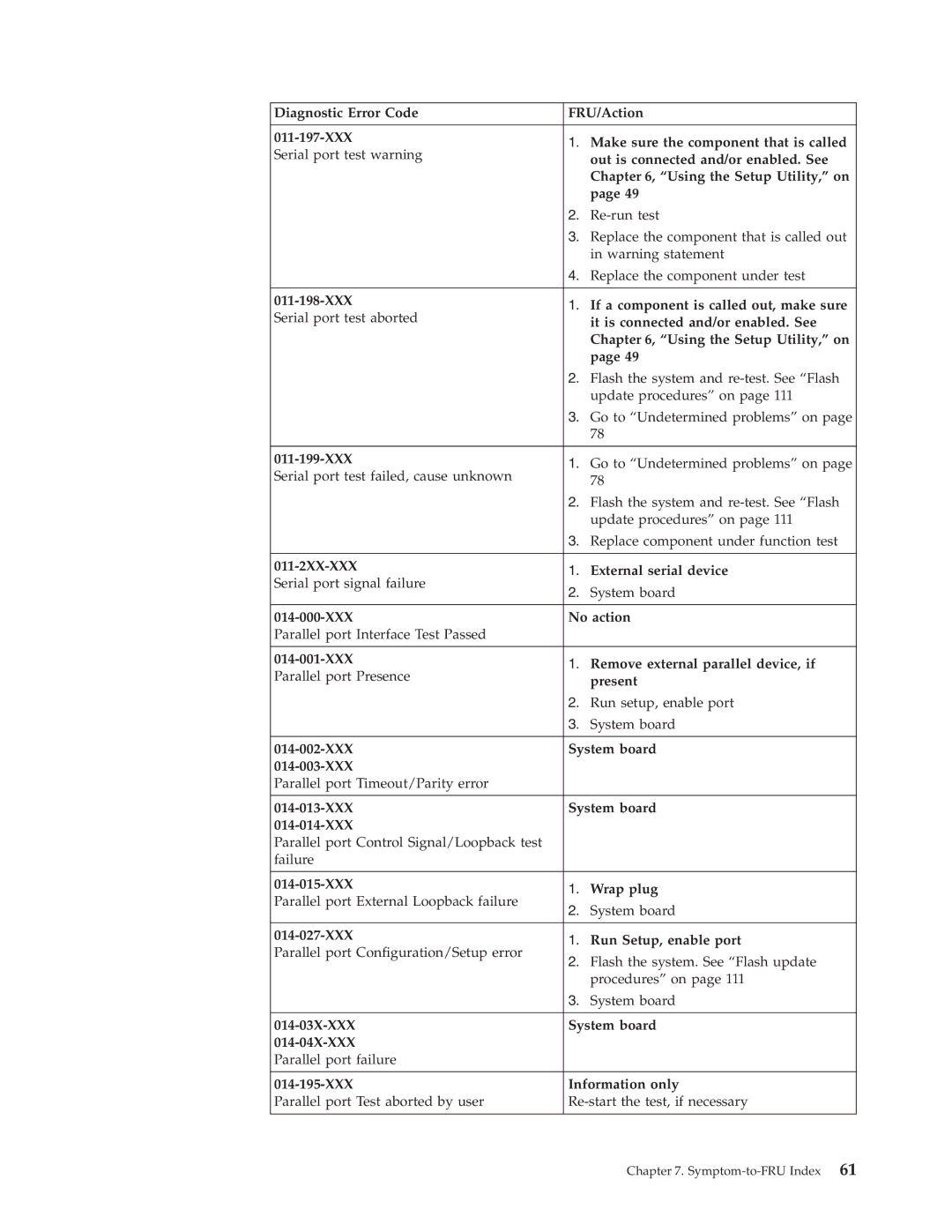 Lenovo E200 XXX If a component is called out, make sure, 011-199-XXX, 011-2XX-XXX External serial device, XXX No action 