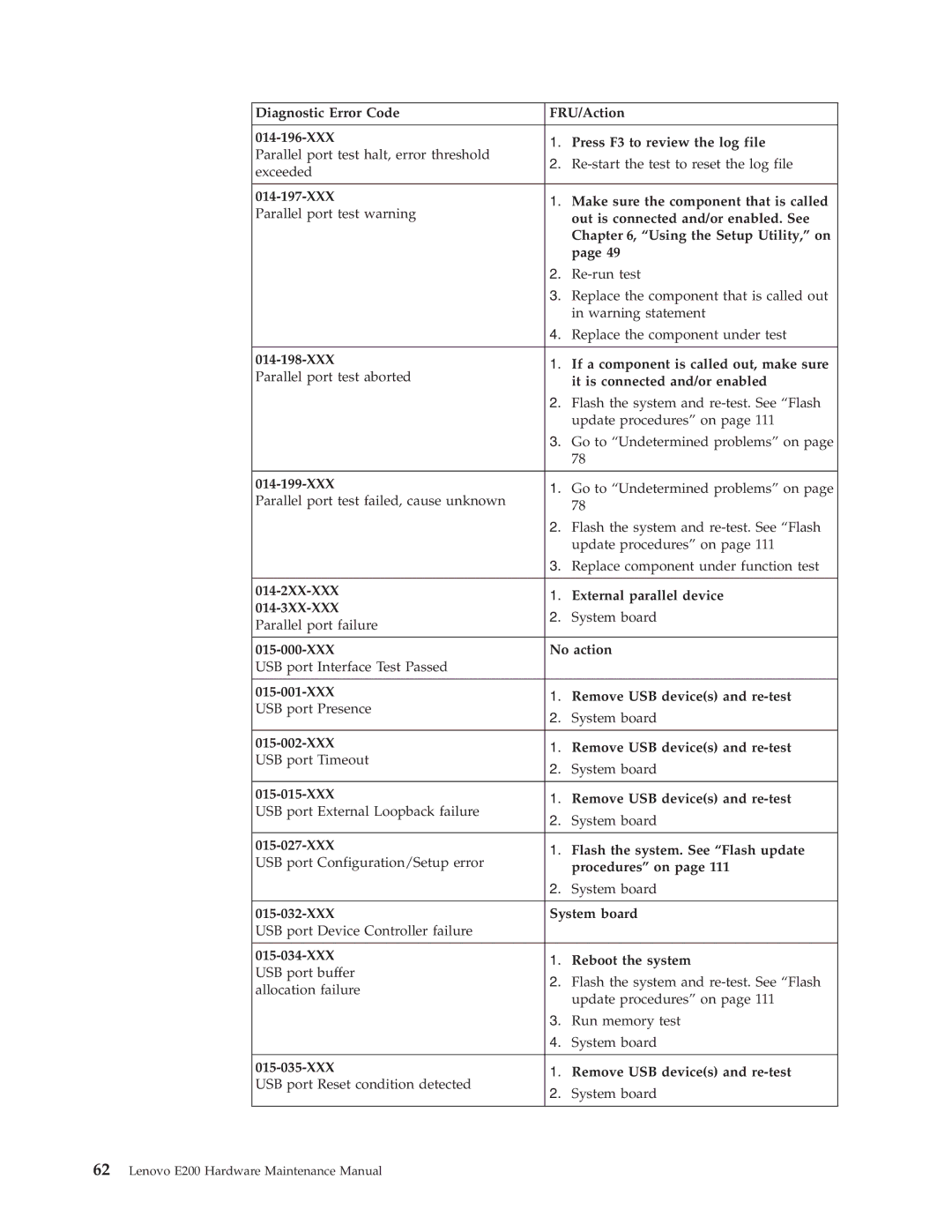 Lenovo E200 manual XXX Make sure the component that is called, XXX If a component is called out, make sure, 014-199-XXX 