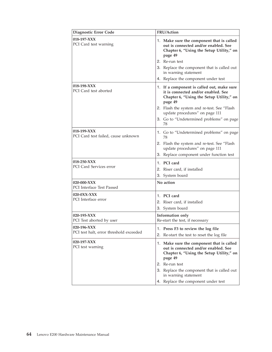 Lenovo E200 manual XXX If a component is called out, make sure, 018-199-XXX, XXX No action, 020-0XX-XXX PCI card 