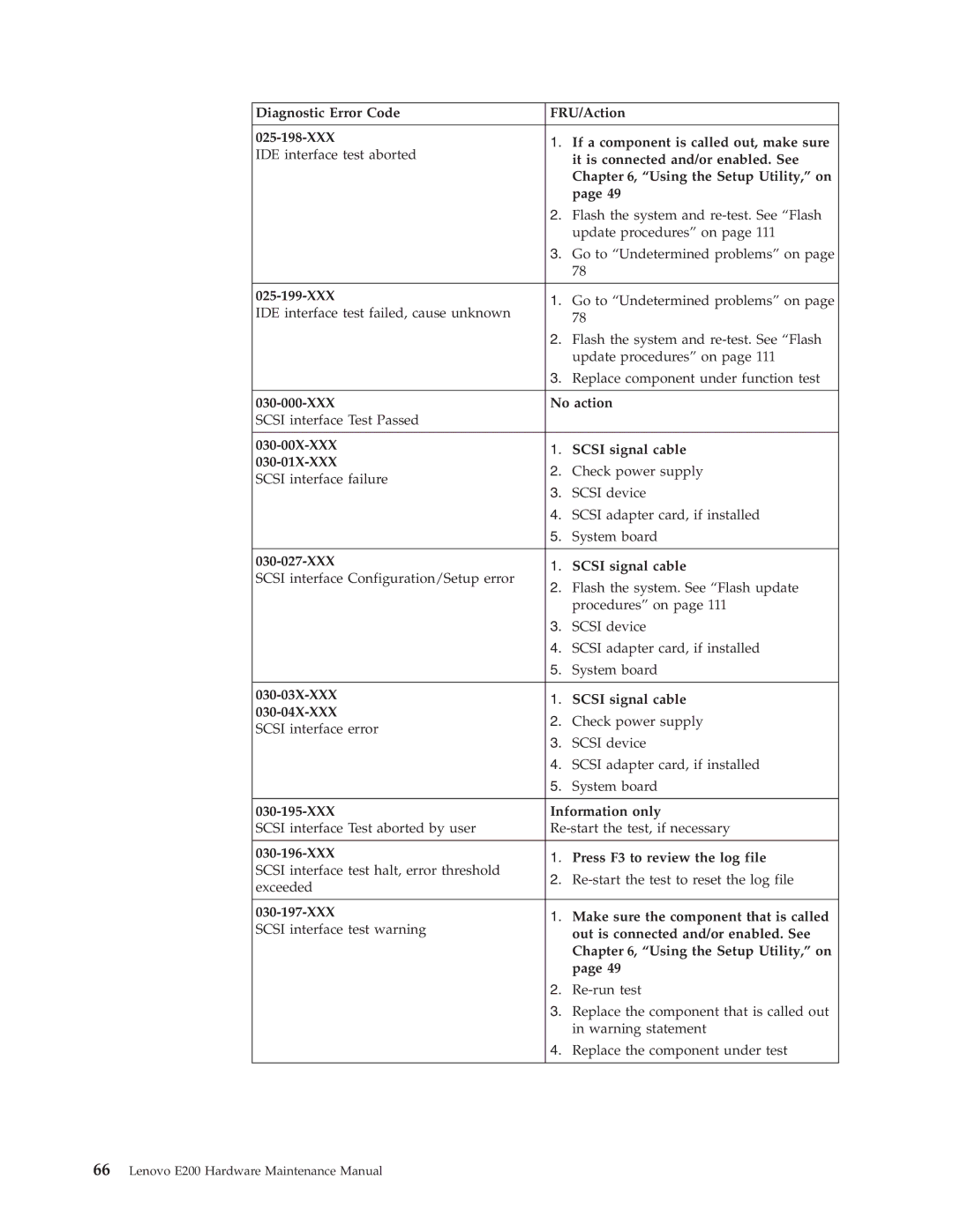 Lenovo E200 manual 025-199-XXX, XXX No action, 030-00X-XXX Scsi signal cable 030-01X-XXX, XXX Information only 