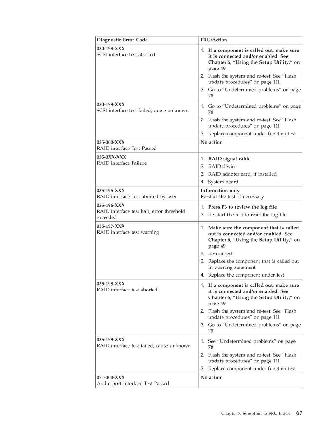 Lenovo E200 manual 030-199-XXX, XXX No action, 035-0XX-XXX RAID signal cable, XXX Information only, 035-199-XXX 