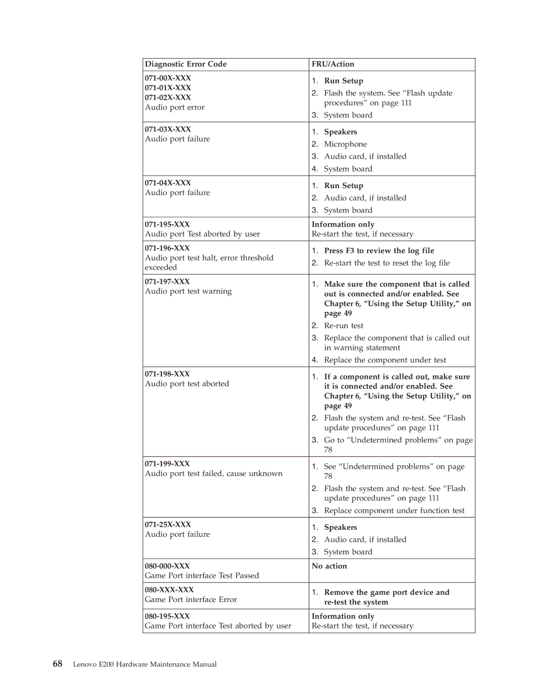 Lenovo E200 071-02X-XXX, 071-03X-XXX Speakers, 071-04X-XXX Run Setup, XXX Information only, 071-199-XXX, XXX No action 