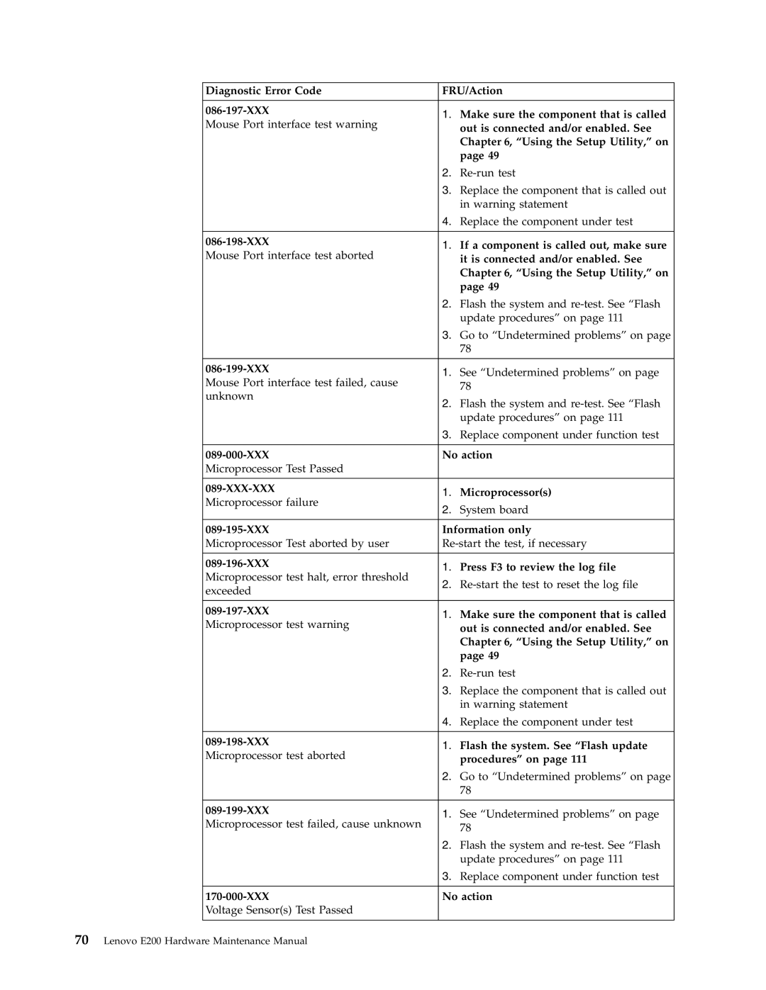 Lenovo E200 XXX If a component is called out, make sure, 086-199-XXX, XXX No action, Microprocessors, XXX Information only 