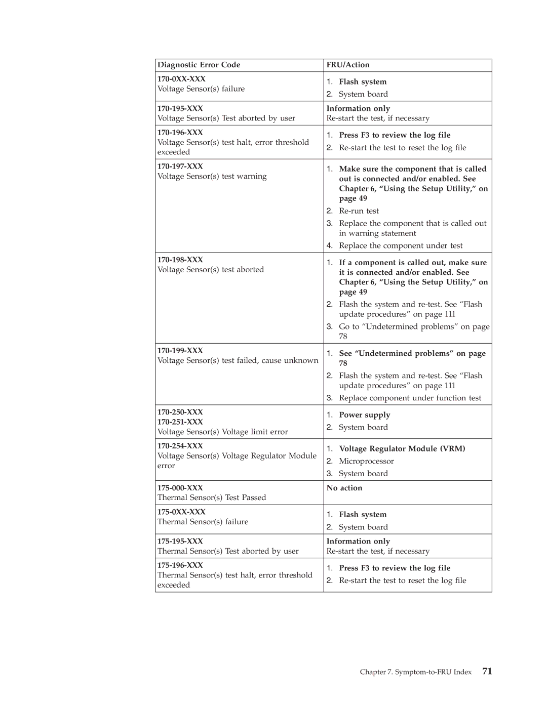 Lenovo E200 Diagnostic Error Code FRU/Action 170-0XX-XXX Flash system, XXX Information only, XXX Power supply 170-251-XXX 