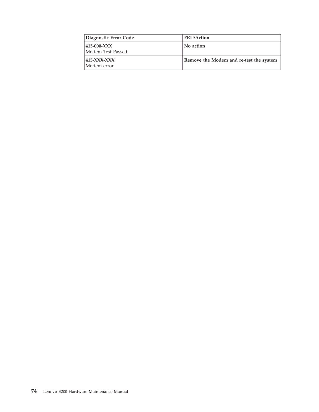 Lenovo E200 manual Remove the Modem and re-test the system, Modem error 