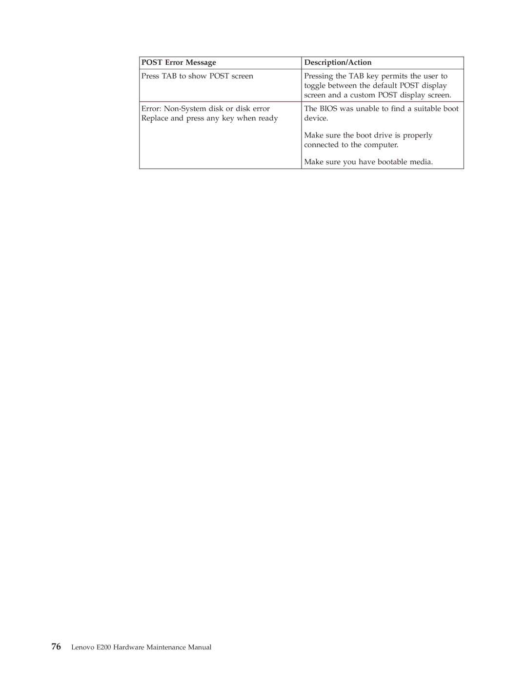 Lenovo E200 manual Post Error Message Description/Action 