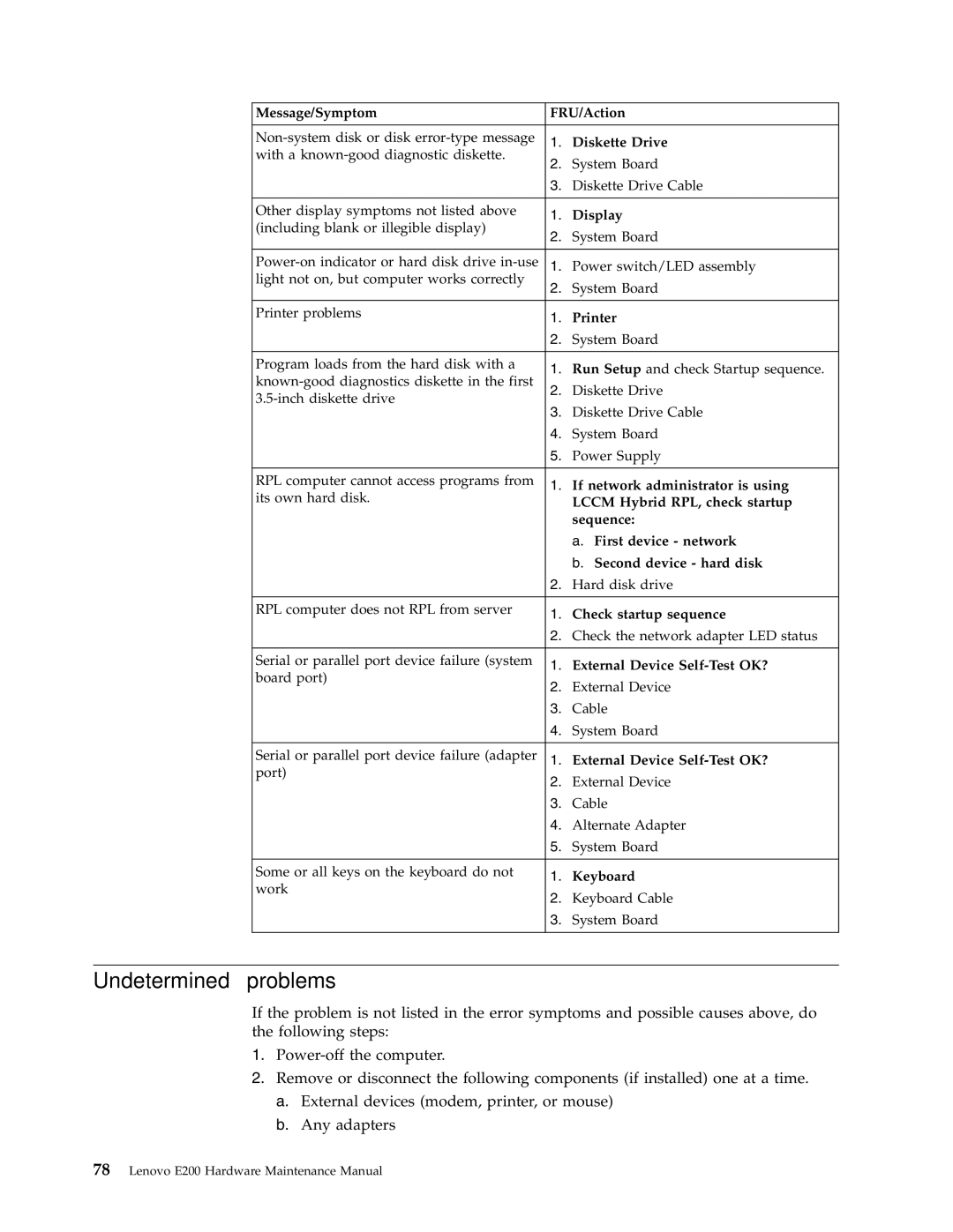 Lenovo E200 manual Undetermined problems 