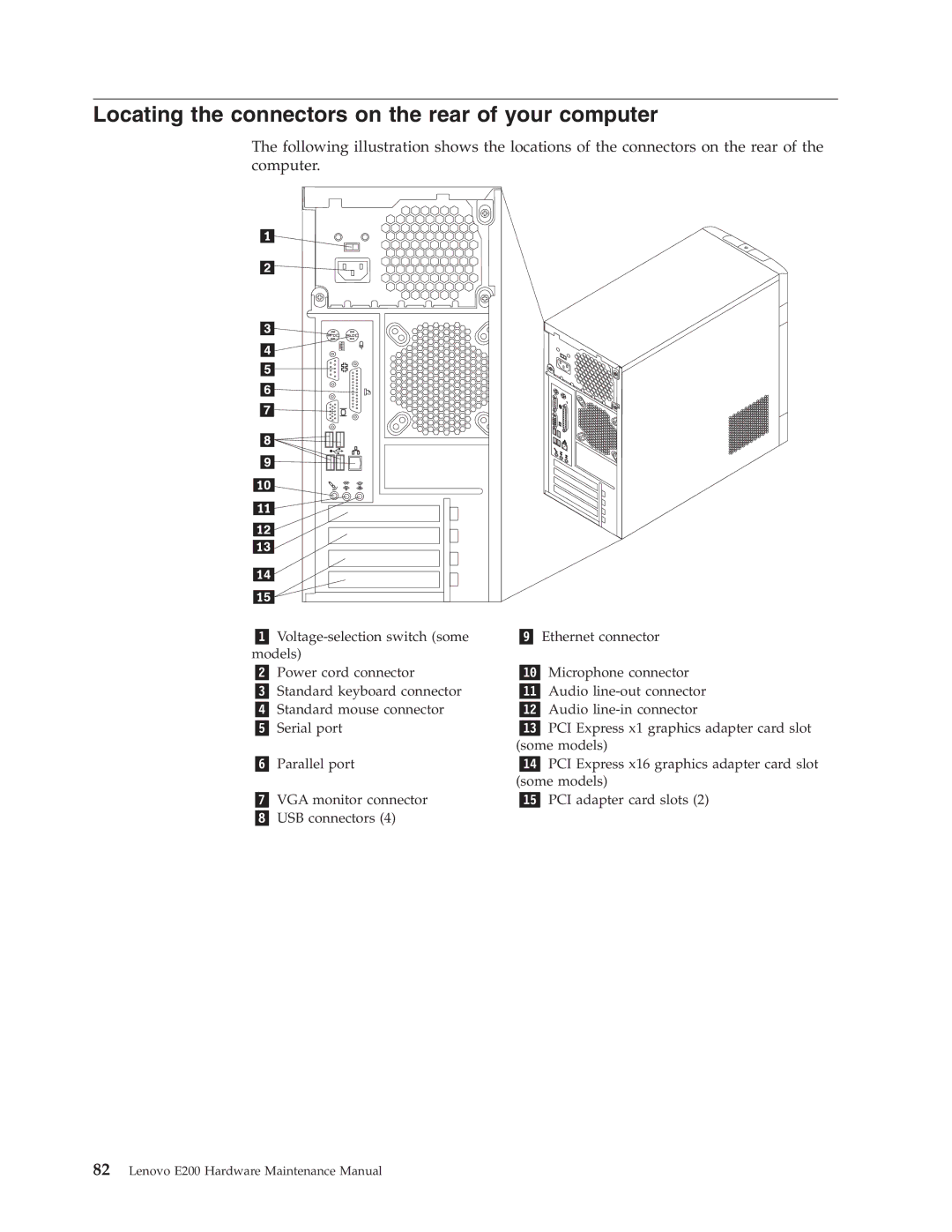 Lenovo E200 manual Locating the connectors on the rear of your computer 