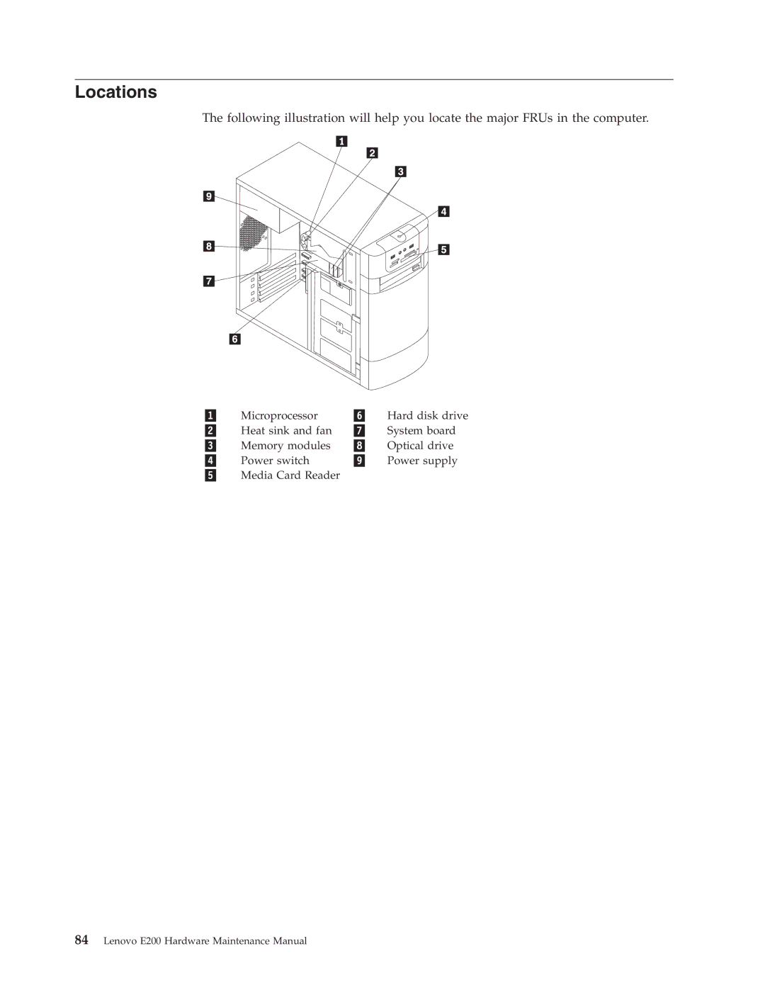 Lenovo E200 manual Locations 