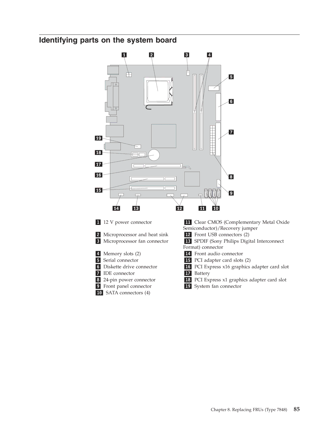 Lenovo E200 manual Identifying parts on the system board 